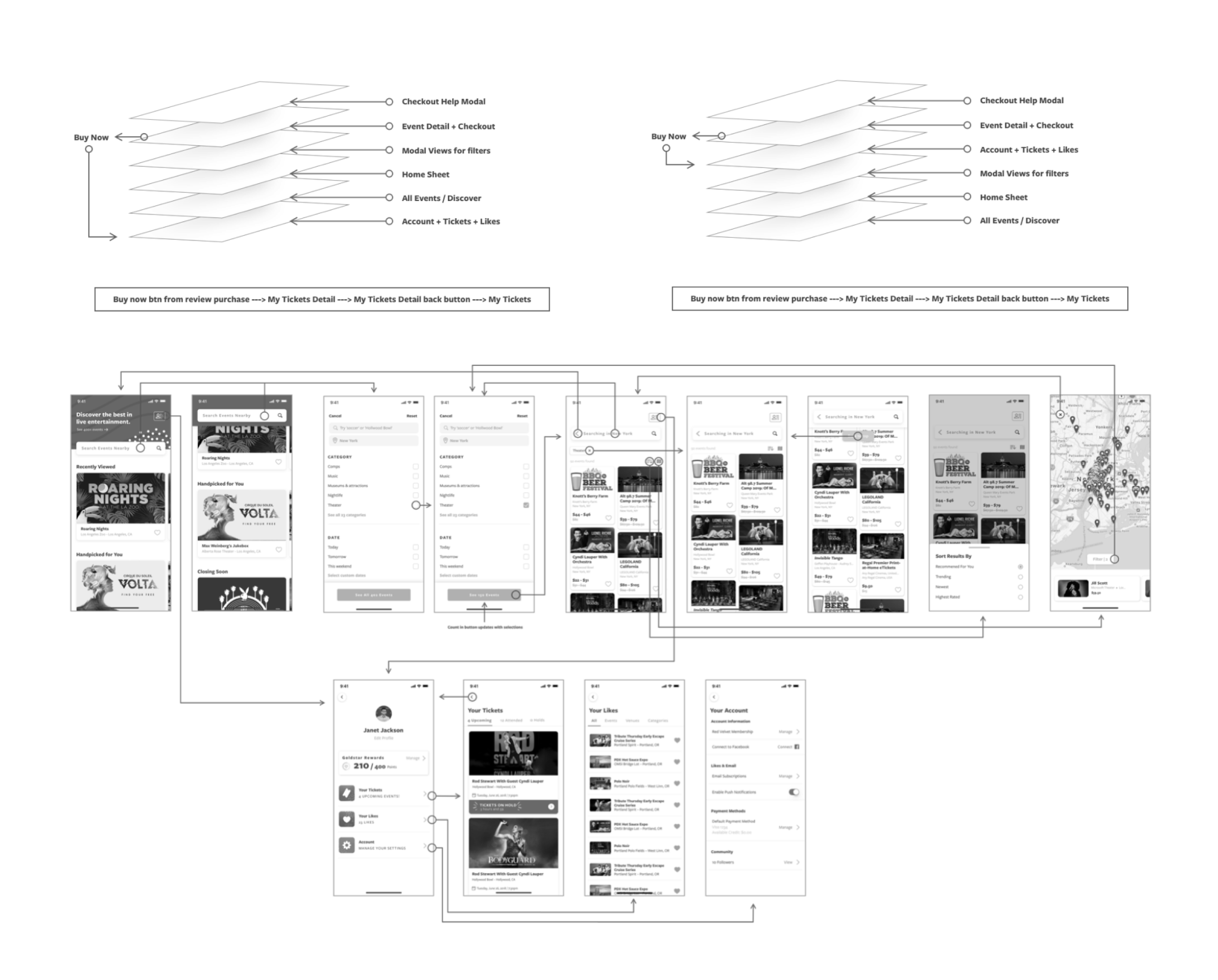 Goldstar information architecture and user flow diagrams