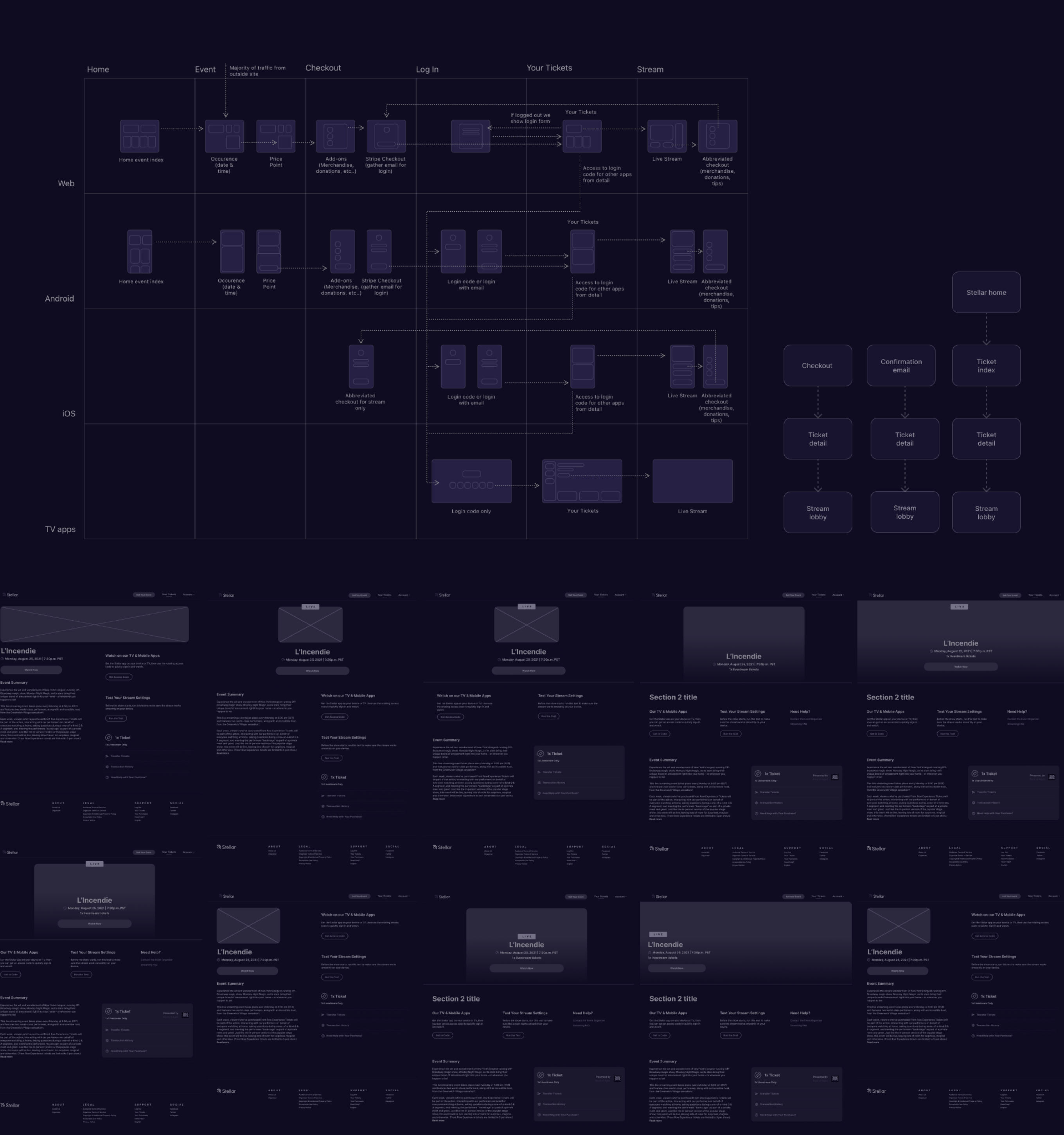 Stellar wireframes and low-fidelity designs